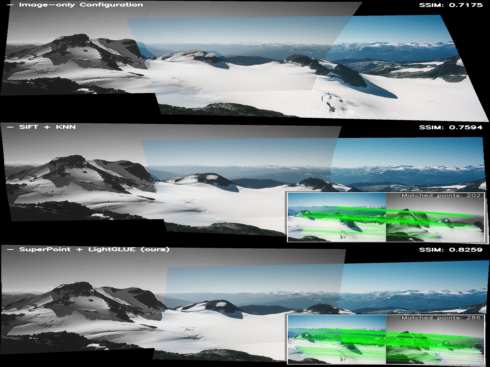 Second research result visualization