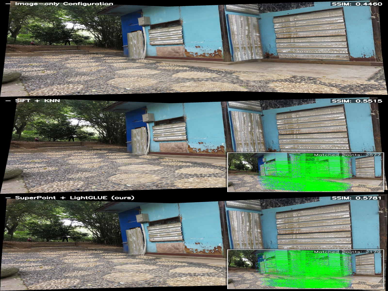 Second research result visualization