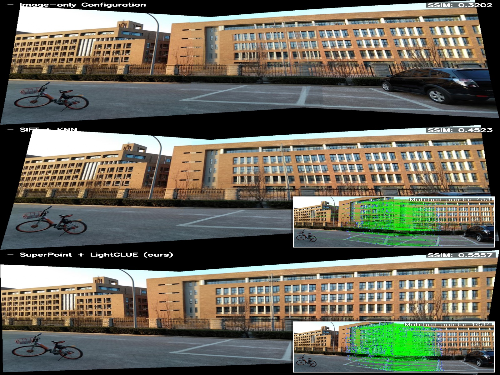 Second research result visualization