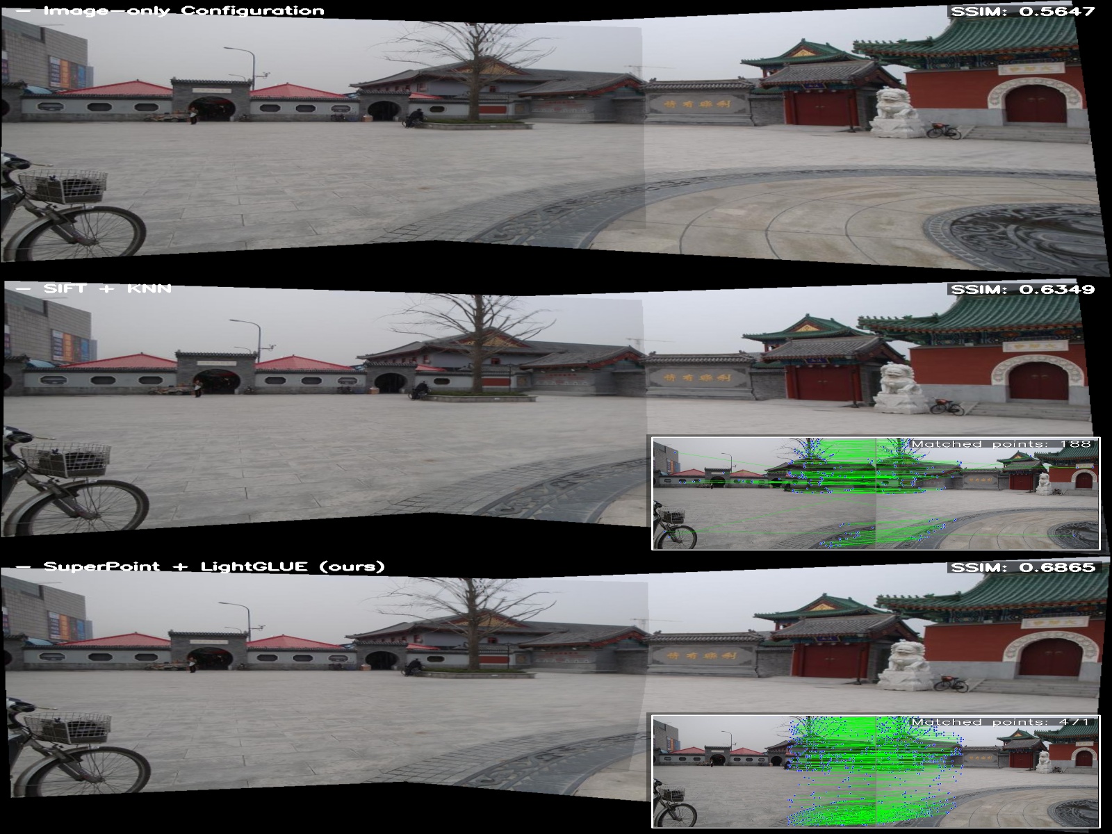 Second research result visualization