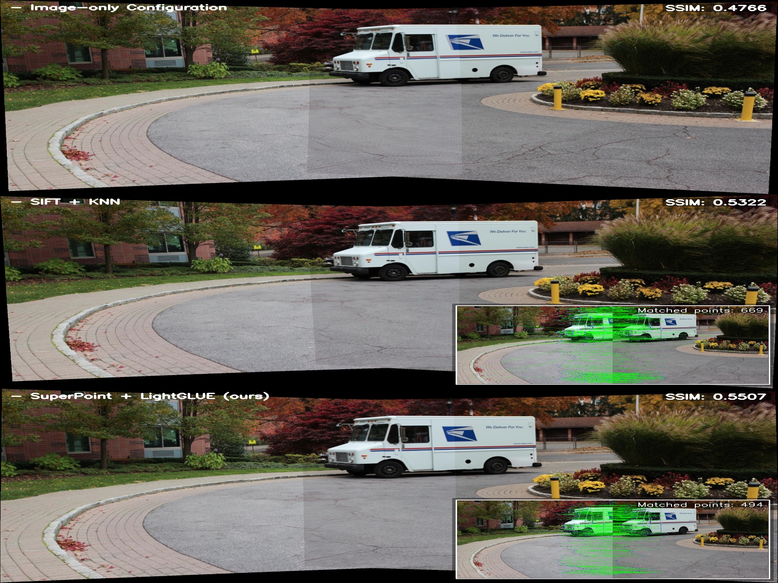 Second research result visualization