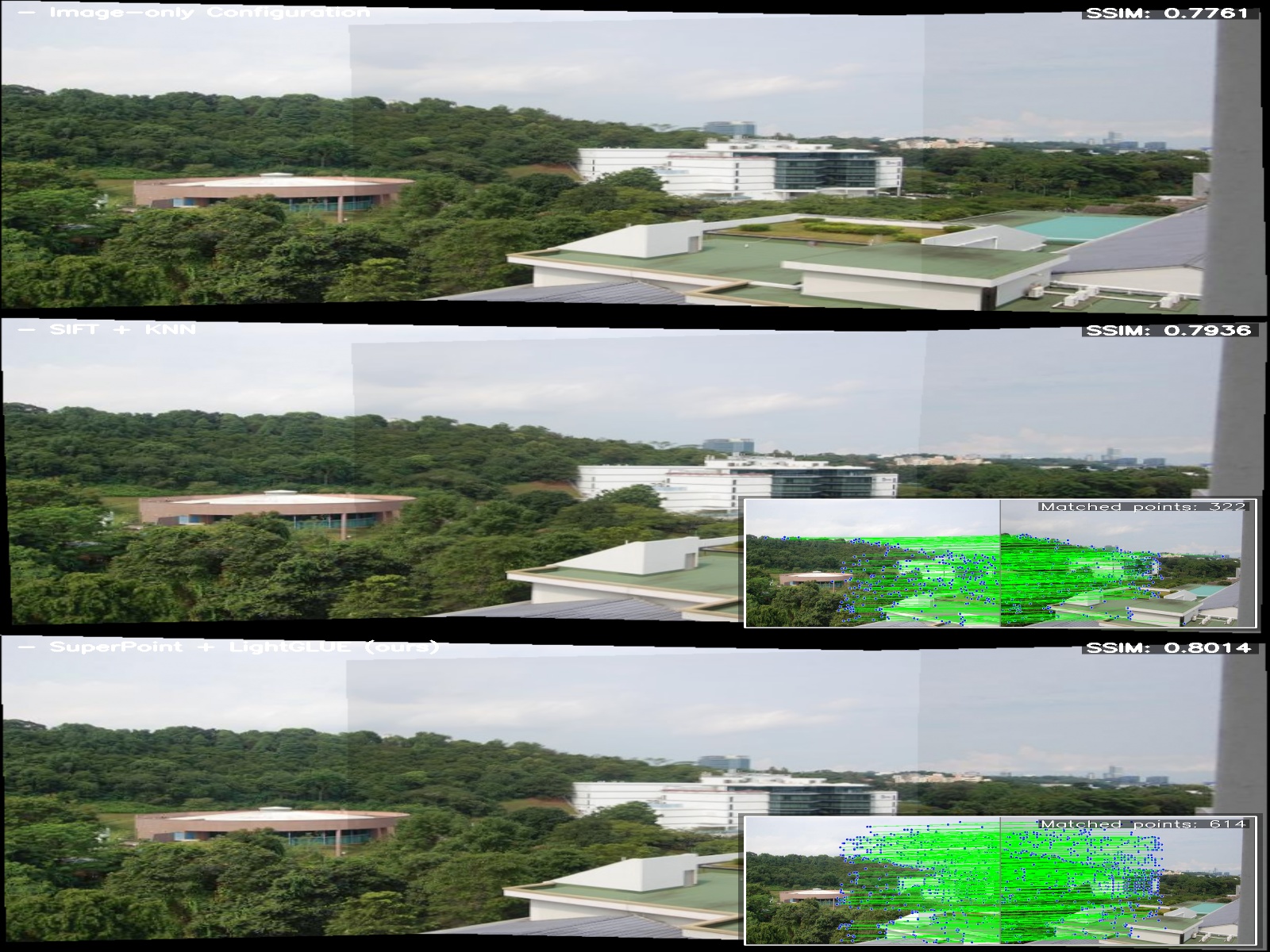 First research result visualization