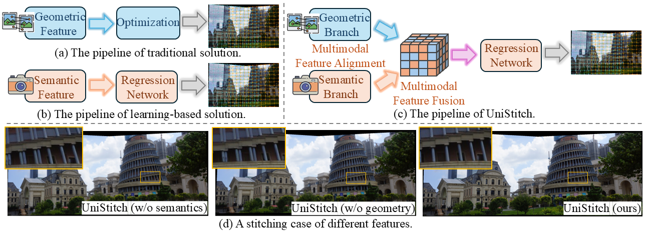 Learning from model weights